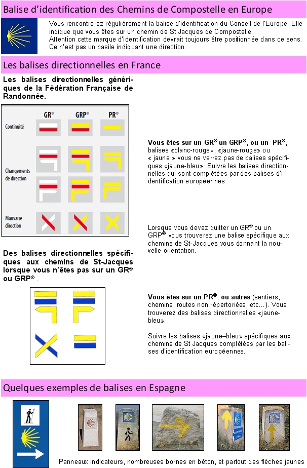 Balisage site